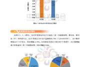 中国花卉协会发布《2019年我国花卉进出口数据分析报告》