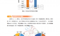 中国花卉协会发布《2019年我国花卉进出口数据分析报告》